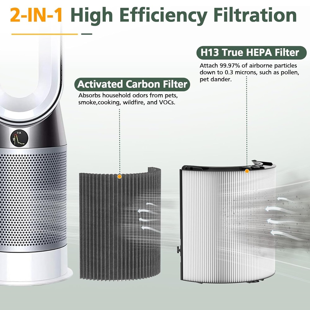 2in1 คาร์บอน HEPA FILTER ใช้งา - Dyson Fan Tp07 บทวิจารณ์และราคา