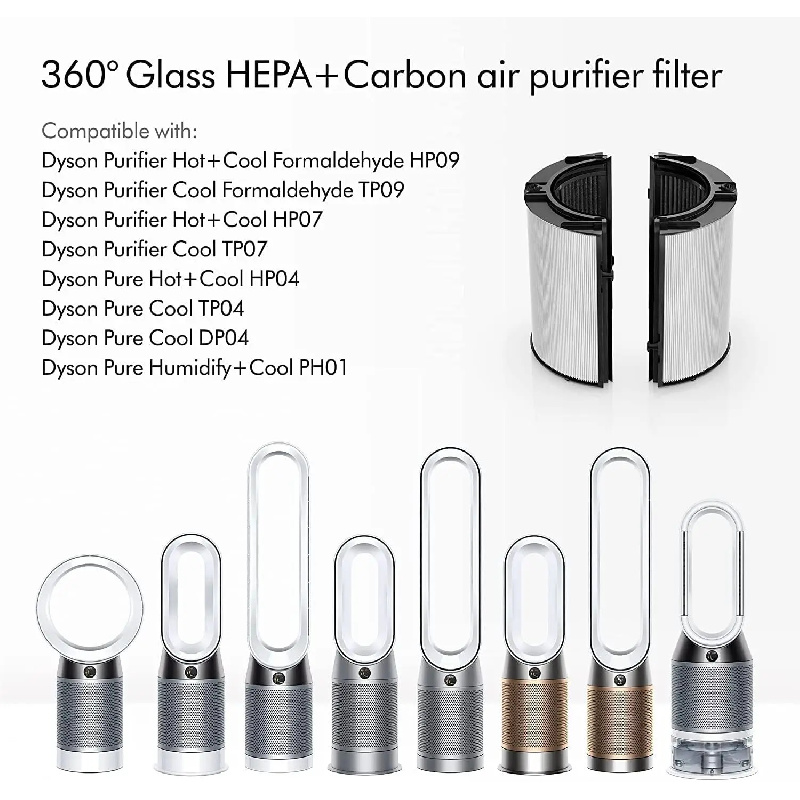 แผ่นกรองคาร์บอนสำหรับไดสัน TP0 - Dyson Fan Tp07 บทวิจารณ์และราคา