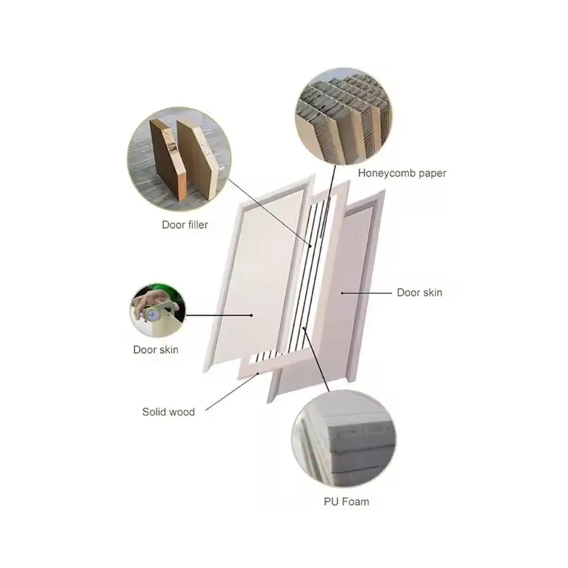 ประตูภายในลายไม้สีอ่อนสไตล์นอร - Engineering And Interior Design บทวิจารณ์และราคา